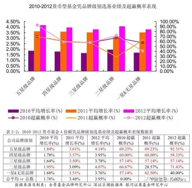 基金投资者调查分析,基金投资中的选股模型与策略分析
