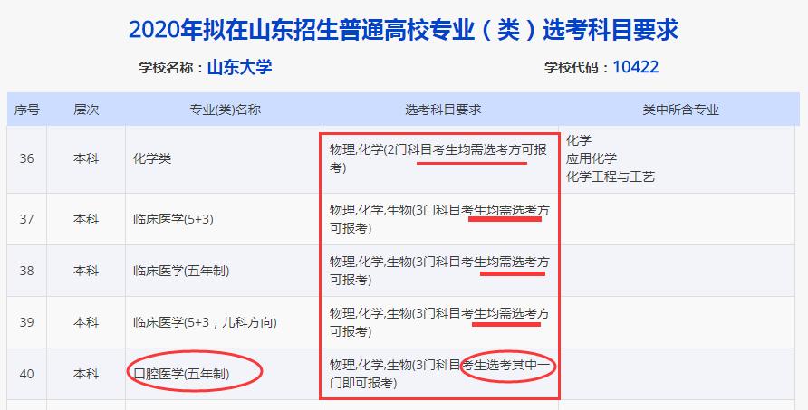 高中选化学后悔吗,高中化学不好怎么选科选专业