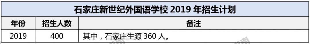 石家庄四十二中今年高考怎样,石家庄42中2019高考一本升学率
