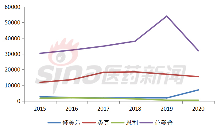 英夫利昔单抗厂家有哪些,英夫利昔单抗2019