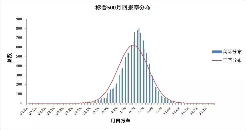 股指期权实战技巧和方法,最新沪深300期权实战案例