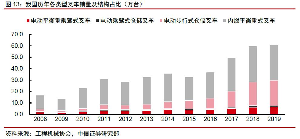 杭叉合力谁能成为叉车之王,杭叉为啥比合力叉车便宜