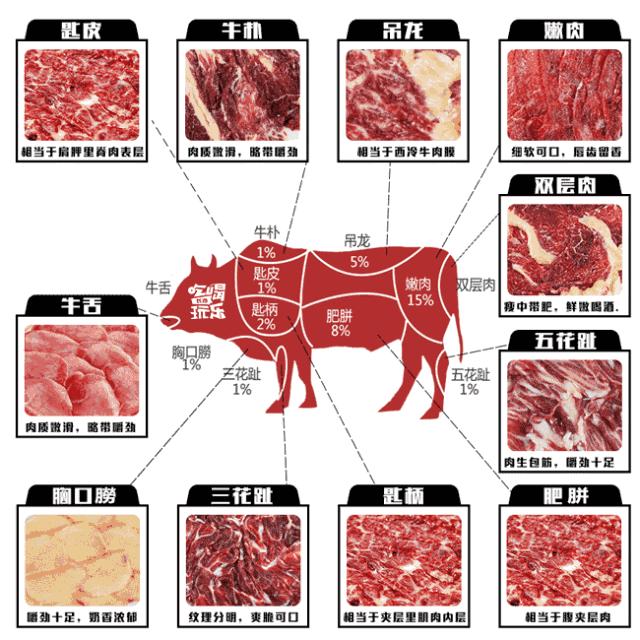 御尚品牛肉火锅店,御尚品牛肉馆优惠套餐