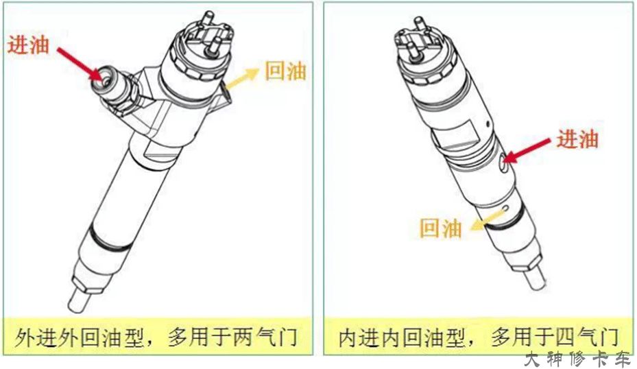 喷油器回油量多少算正常,如何判断共轨喷油器好坏
