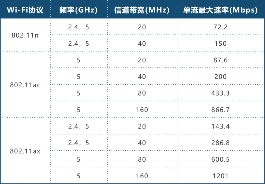 无线路由器进行组网,无线路由器如何无线组网