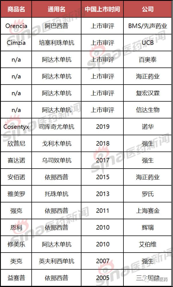 印度进口诺华苏金单抗价格,苏金单抗在哪个国家上市