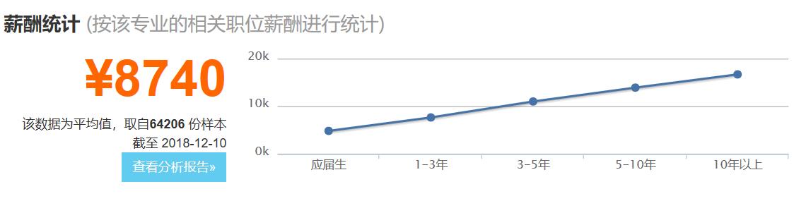 华中科技大学的自动化专业怎么样？就业和薪酬前景如何？