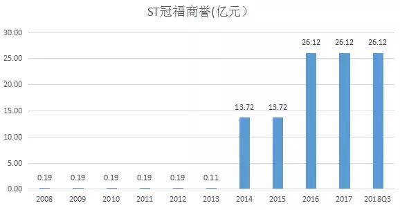 st冠福最新消息今天,st冠福深度解析