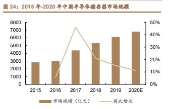 雅克科技深度解析：国产半导体材料霸主，打造一体化业务平台