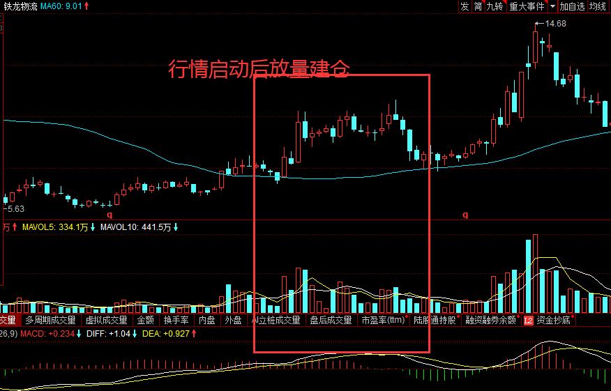 跟庄建仓指标,跟庄从入门到精通