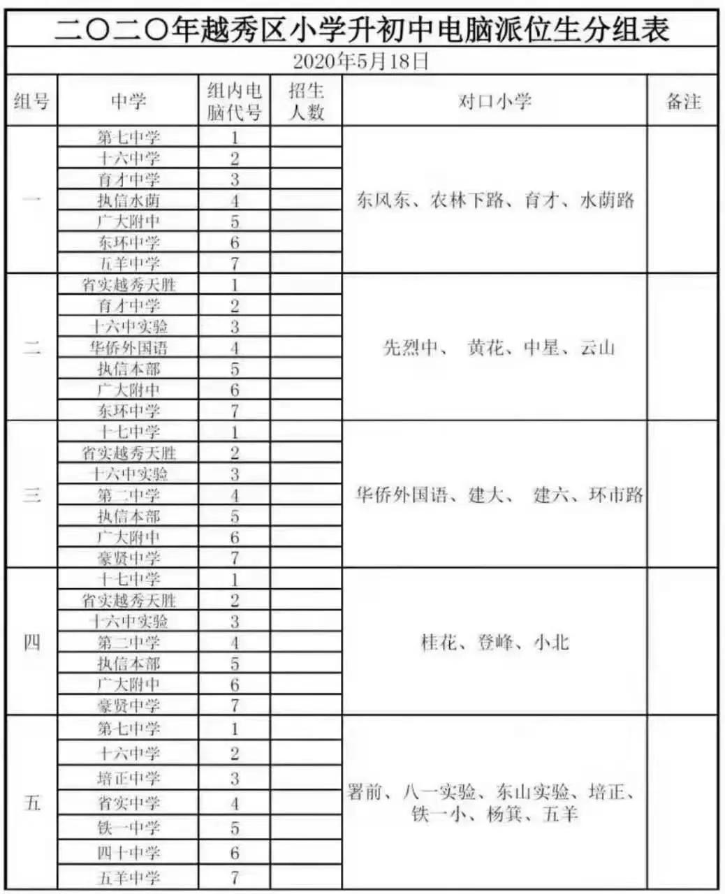 广州最高端的学区房,广州最牛掉价学区房