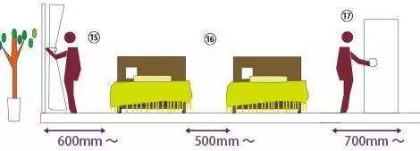 2018装修必备家具设计的最佳尺寸,装修中各种家具尺寸图