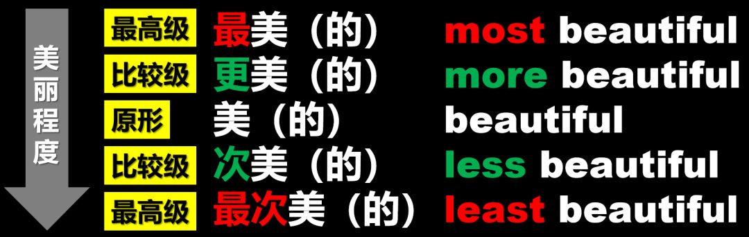 形容词adjective教学,英语语法形容词adj