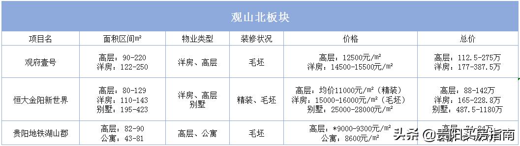 贵阳房价走势2020年10月官方信息,贵阳房价2023最新楼盘消息及价格