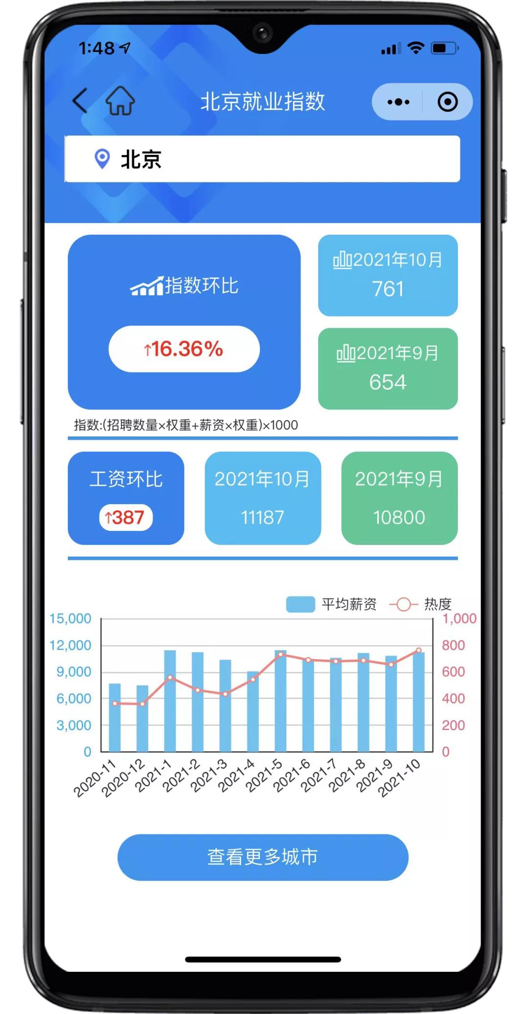 匡世薪酬10月│上海平均月薪过万，双11快递员招聘热度上涨22.87%