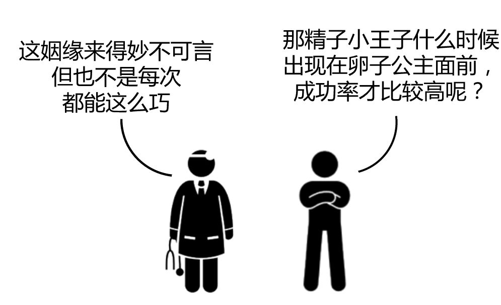 如何抓准排卵期备孕,备孕后如何提前预测排卵期