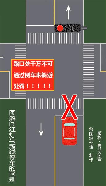 闯红灯拍照三张图详解,左拐闯红灯判定三张图