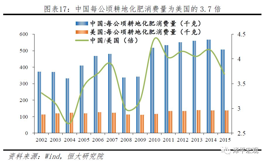 中美经济情况对比,中美综合经济实力对比