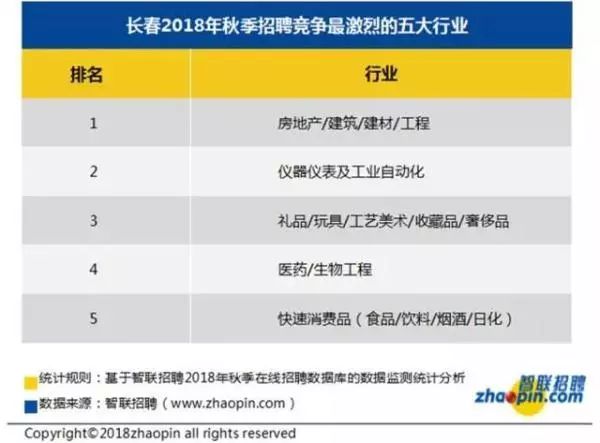 长春涨工资2023涨的是基本工资吗,快来看看长春市平均工资公布