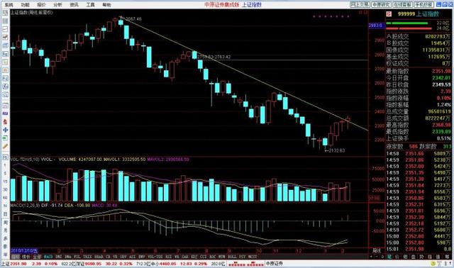 最全分时图买卖点图解,股票7个口诀