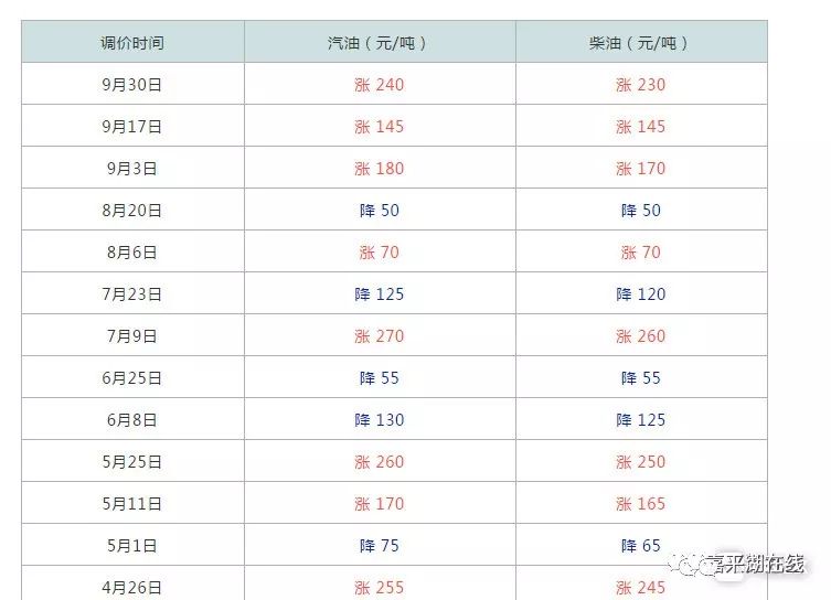 心塞！油价可能突破8！平湖的司机朋友，赶紧去加油，时间就在……（附停电通知）