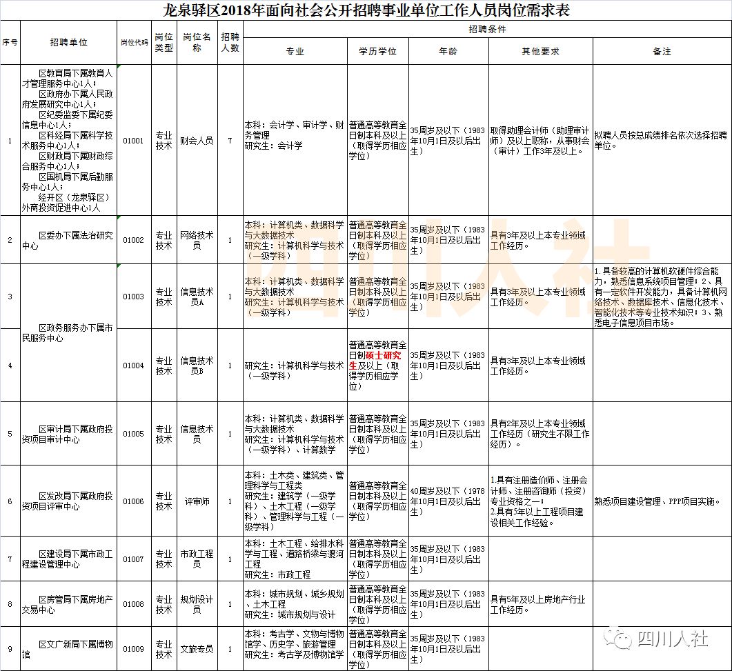 四川人事考试岗位排名,2018年四川人事考试计划