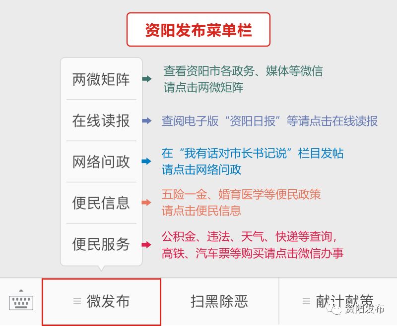 「资阳新医改足迹」看资阳推进成资同城化背景下的合作办医