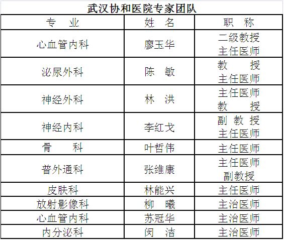 好消息：武汉协和医院携手闽东医院专家走进霞浦大型义诊