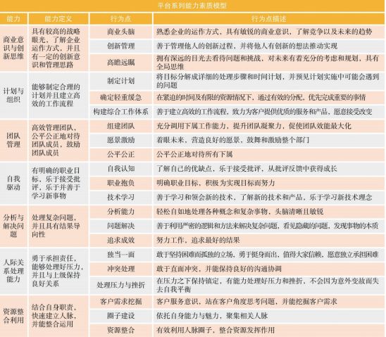 入丛林、跳大绳、攀险山……一起加入“青训营”，缔造后备军团吧