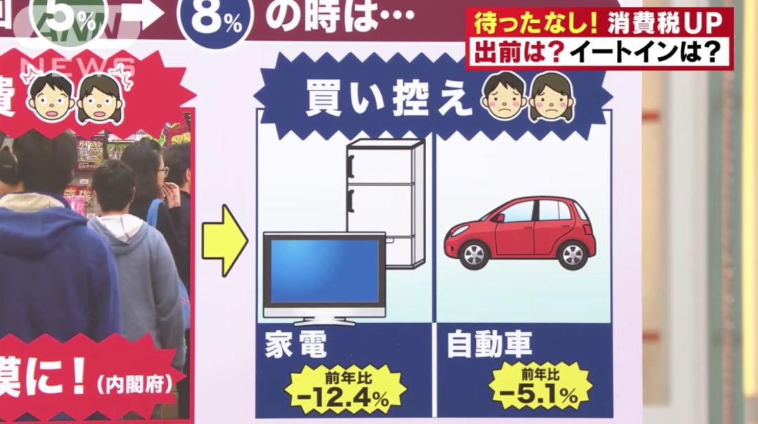 消费税上调是好还是坏,消费税上涨