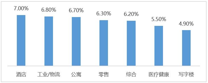 地产的下一个金矿？已被电商引爆，人均面积却仅为美国、日本的1/10……