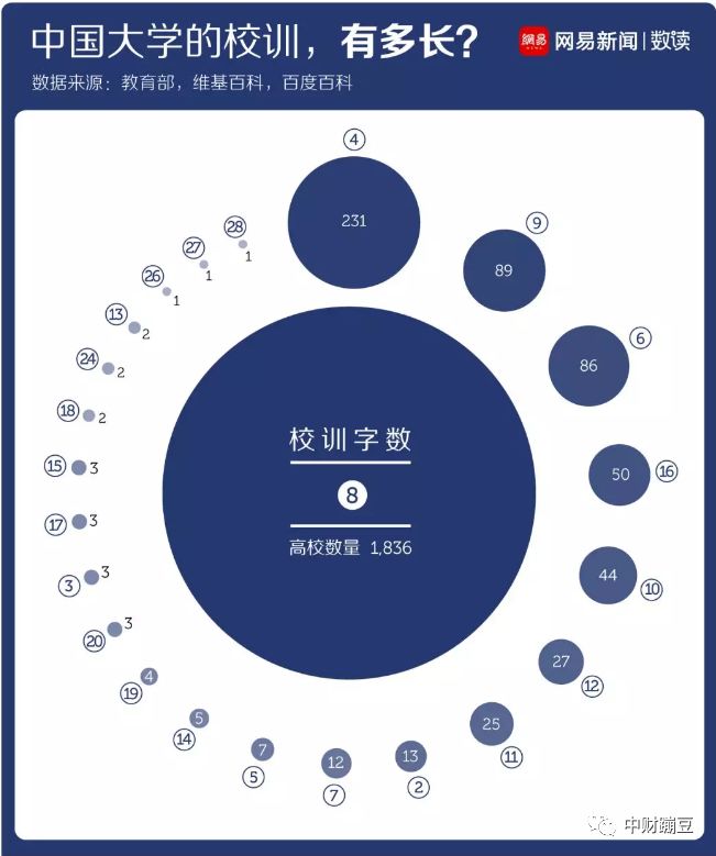 中国大学的校训特点解读:千篇一律还是复制粘贴?