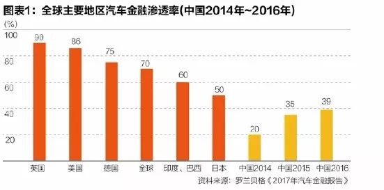 金融科技赋能新时代汽车金融