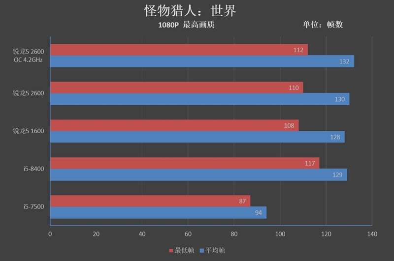 谁才是游戏性价比神机,i5能玩怪物猎人世界吗