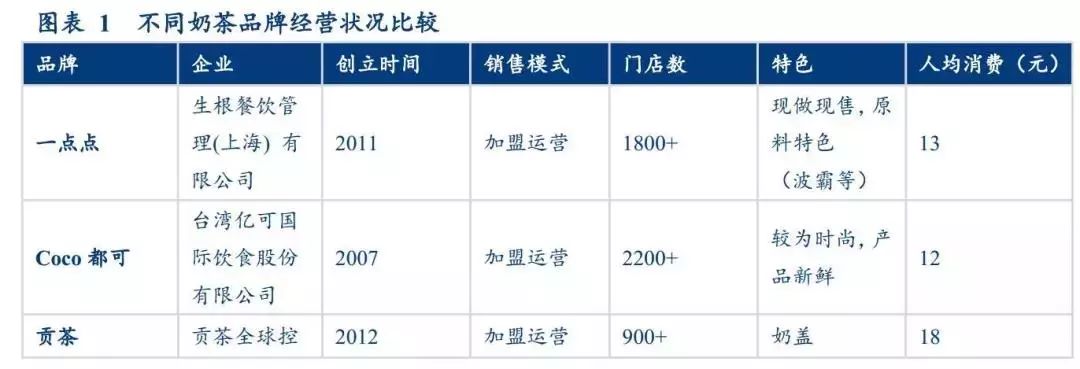 漫话轻奢清新风之网红奶茶趣谈