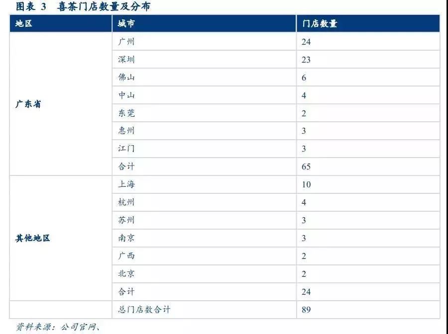 漫话轻奢清新风之网红奶茶趣谈