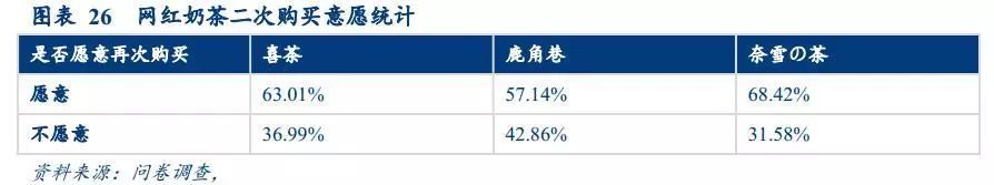 漫话轻奢清新风之网红奶茶趣谈