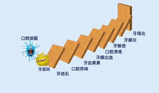黄牙口臭的克星,牙黄口臭用什么牙膏有效果一点