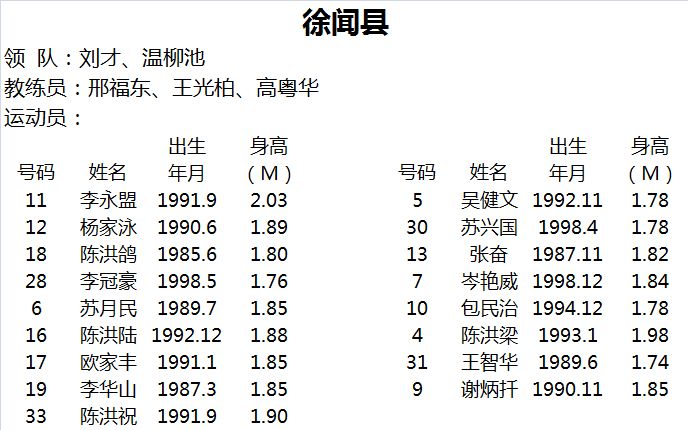 2020湛江市男子篮球联赛总决赛,2018河源市男子篮球联赛