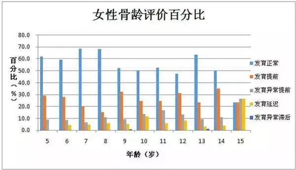不让孩子动来动去,不让孩子随便动