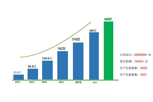 瑗挎簮姹囩殑鍒涗笟椤圭洰,瑗挎簮姹囧垱涓氬ソ椤圭洰