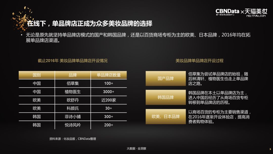 中国消费分级时代,消费分级时代将开启