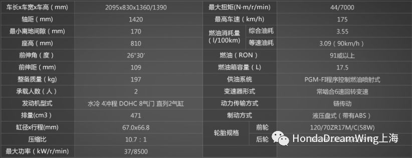 hondadreamwing推出最新款车型,hondadreamwing最新发布