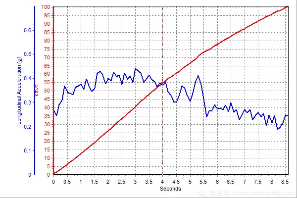 销量最高的几款好车,主流b级车最新横评