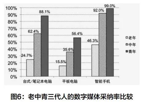 代沟问卷调查目的 (关于代沟的问卷调查)