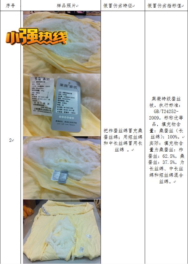 真正的蚕丝被卖多少钱1斤,真正的蚕丝被大概要多少钱