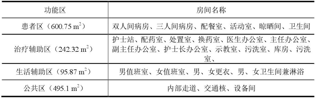 医院护理单元的面积,医院护理单元配置标准