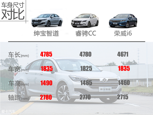 最新款北汽绅宝智道试驾,科技与空间
