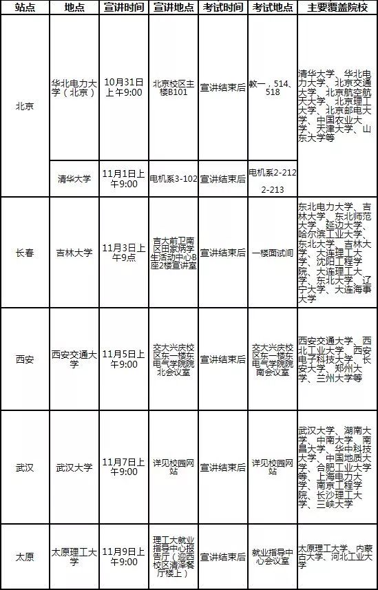 国家电网26家单位校园招聘行程,国家电网2020校园招聘最多的学校