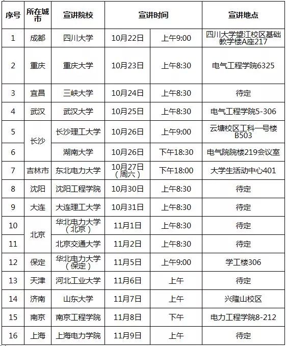 国家电网26家单位校园招聘行程,国家电网2020校园招聘最多的学校